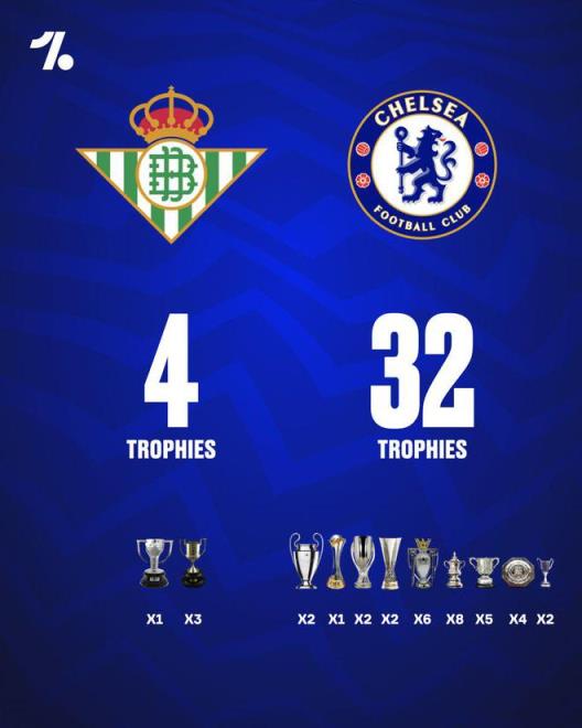 歐協(xié)聯(lián)決賽雙方榮譽(yù)對比：切爾西32冠領(lǐng)跑，貝蒂斯僅4冠