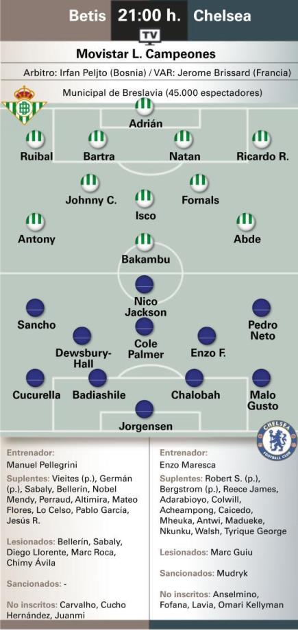 世體預測貝蒂斯對陣切爾西首發(fā)陣容：桑喬對陣安東尼，帕爾默與伊斯科登場