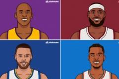 傳奇之路！近20年常規(guī)賽MVP進總決賽名單：科比、詹姆斯、庫里、SGA