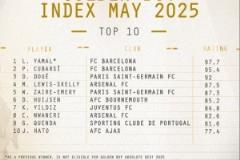 金童獎候選者排名：亞馬爾與庫巴西居前二，斯凱利與恩瓦內(nèi)里位列前十