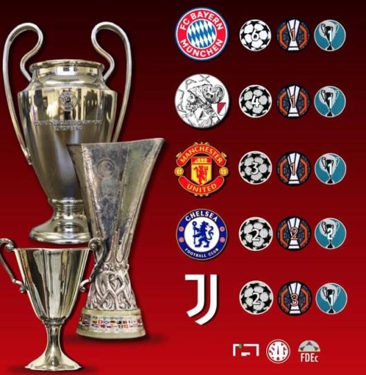 切爾西后四隊最接近全滿貫：拜仁、尤文、曼聯(lián)、阿賈克斯