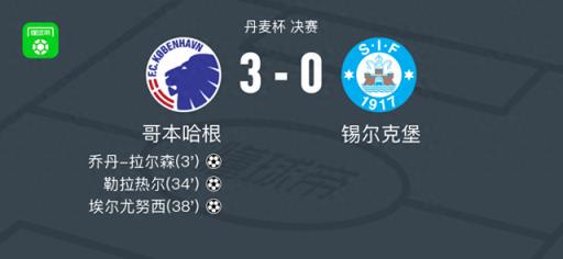 哥本哈根3-0戰(zhàn)勝錫爾克堡，埃爾尤努西射門(mén)傳球雙響，勒拉熱爾破門(mén)
