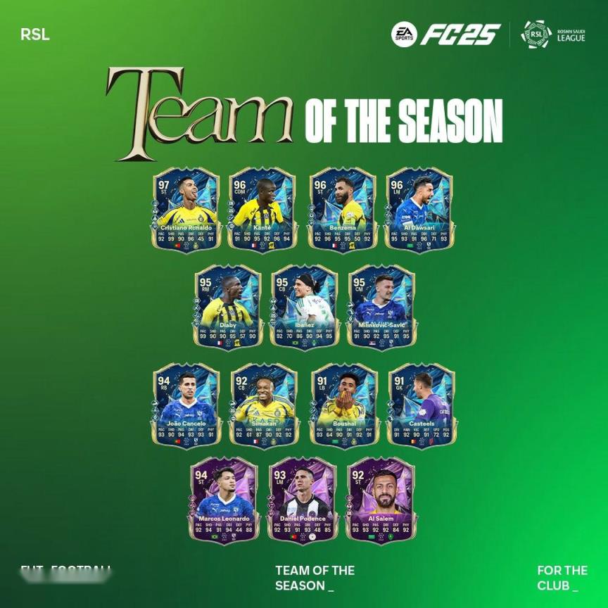 FC25沙特聯(lián)賽最佳陣容：C羅、本澤馬、坎特、坎塞洛入選