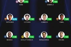 Sofa評選本賽季歐冠最佳陣容：登貝萊領(lǐng)銜巴黎五人，亞馬爾、凱恩入選