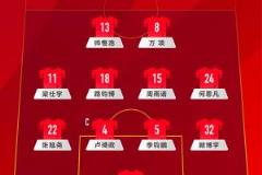 中國(guó)U16對(duì)陣澳大利亞U16首發(fā)名單：帥惟浩與萬(wàn)項(xiàng)搭檔鋒線，鄺兆鐳替補(bǔ)登場(chǎng)