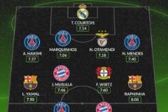 WhoScored評本賽季歐冠最佳陣容：登貝萊領(lǐng)銜，亞馬爾、拉菲在列