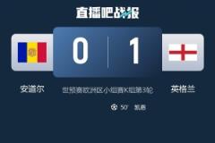 英格蘭隊(duì)史7次對陣安道爾全勝，至今0丟球但首次僅贏1球