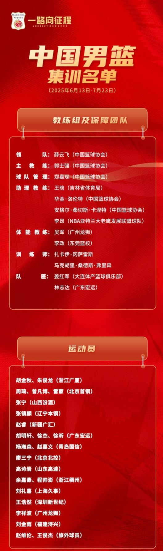 中國(guó)男籃2025亞洲杯集訓(xùn)名單出爐，周琦胡金秋領(lǐng)航