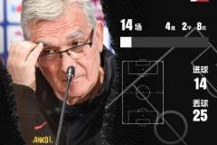 9場菱形442戰(zhàn)術，伊萬科維奇是否該繼續(xù)執(zhí)教中國男足？