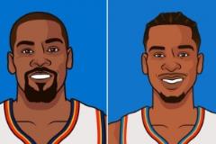 美媒：SGA首秀總決賽場(chǎng)均30.3分4.6板5.6助 KD30.6分6板2.2助