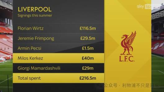 利物浦夏窗第二階段開(kāi)啟，2億齊飛后迎來(lái)新挑戰(zhàn)