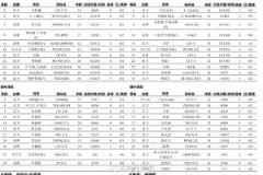 河南 vs 泰山首發(fā)：5外援對決，鐘義浩、王上源、劉洋、高準翼領銜出戰(zhàn)