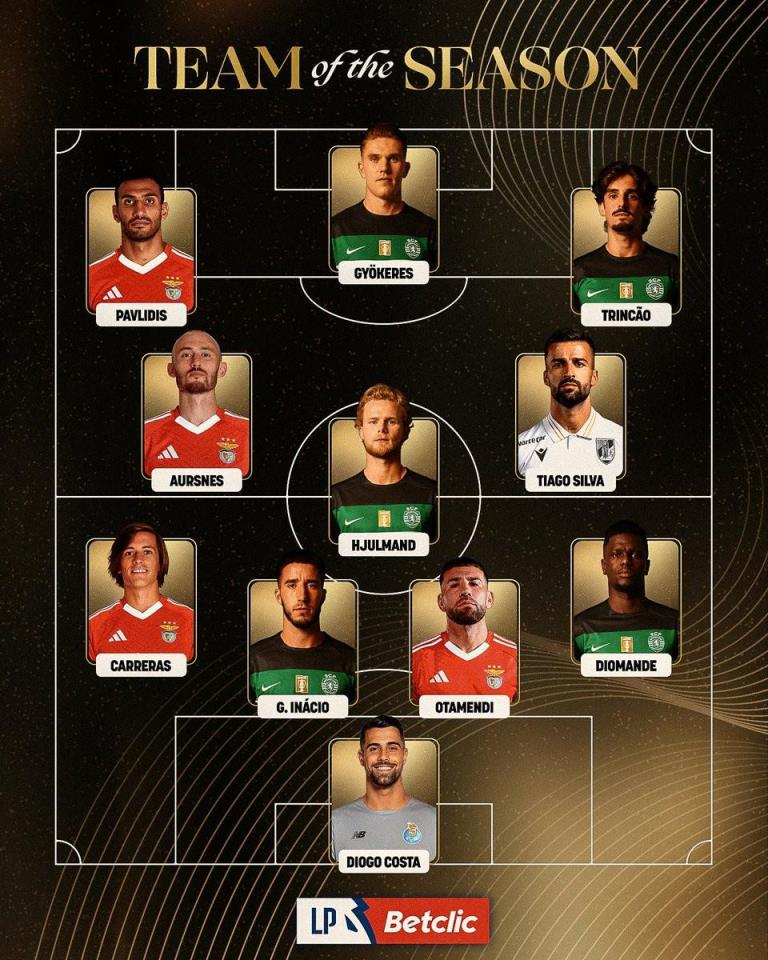 葡超賽季最佳陣：哲凱賴什領銜，A費、奧塔門迪、特林康入選