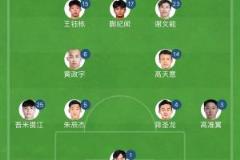 國(guó)足東亞杯4231陣型出爐：黃政宇與高天意搭檔雙后腰