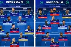 誰更強？今夏兩套轉(zhuǎn)會陣：維爾茨、阿諾德領(lǐng)銜，博格巴、丁丁在列