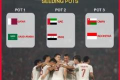 世預(yù)賽亞洲區(qū)第四階段分檔公布：卡塔爾沙特為種子隊(duì)，印尼位列第三檔