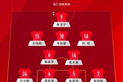 國(guó)足變陣4231：高天意黃政宇鎮(zhèn)守中路，巴頓右路支援