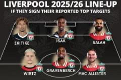 再簽伊薩克+格伊！外媒發(fā)問：還有什么能阻止利物浦衛(wèi)冕英超