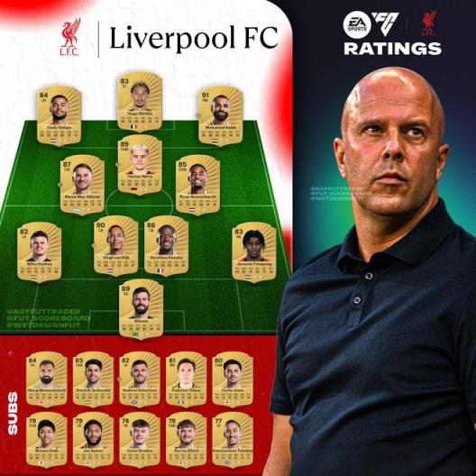 利物浦FC26評分：薩拉赫91、范戴克90、維爾茨89、埃基蒂克83