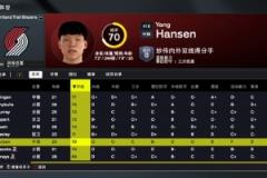 2K26開拓者能力值：楊瀚森70！利拉德88領(lǐng)跑隊(duì)內(nèi) 霍勒迪81