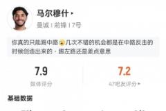 馬爾穆什本場(chǎng)數(shù)據(jù)：1助攻2關(guān)鍵傳球4過人成功，評(píng)分7.9