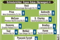 德國隊(duì)圖片報(bào)評分：沃爾特馬德、呂迪格全隊(duì)最低，阿米里1分最高