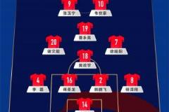 國足首發(fā)11人俱樂部分布：國安、泰山、申花各3人，蓉城2人