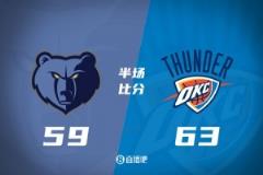 亞歷山大高效貢獻19+2+4 小皮蓬14+6+4 灰熊半場落后雷霆4分