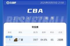 CBA常規(guī)賽排名：廣廈領(lǐng)跑遼寧第四廣東第七同曦首進(jìn)季后賽
