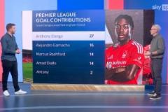 伊蘭加離隊(duì)后英超貢獻(xiàn)27球，加納喬與拉什福德同期分別進(jìn)球16和14個(gè)