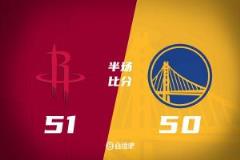 近身肉搏申京11分8板 庫里被嚴防3分7助 火箭半場領(lǐng)先勇士1分