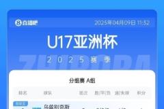 U17亞洲杯第二輪戰(zhàn)況：印尼等三隊提前鎖定出線名額，韓國末戰(zhàn)面臨生死較量