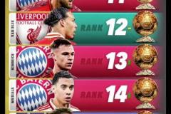 2025年金球獎候選排名：拉菲尼亞第一，薩拉赫第二，姆總第三