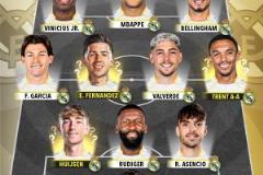 皇馬新陣來襲！S90預(yù)測(cè)下賽季首發(fā)陣容：343戰(zhàn)術(shù)，恩佐、懷森、阿諾德加盟