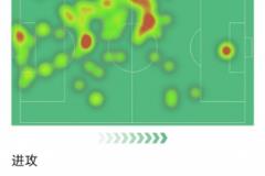 范迪克本場(chǎng)表現(xiàn)：頭球破門(mén)，6次解圍4次爭(zhēng)頂成功，2射1正