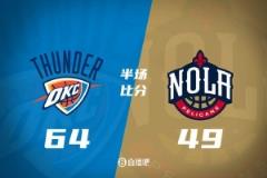 半場戰(zhàn)報：雷霆領先鵜鶘15分 卡爾森高效貢獻19分6籃板 維金斯17分5助攻