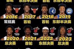 楊毅此前預(yù)測(cè)：看好公牛附加賽擊敗熱火，熱火進(jìn)攻確實(shí)不行