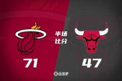 希羅23分吉迪13分 熱火半場領先公牛24分！