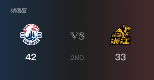 CBA季后賽半場(chǎng)青島42-33領(lǐng)先廣廈 王睿澤高效貢獻(xiàn)9分6籃板