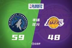 東契奇20分 小麥+里德31分 森林狼半場26-6領(lǐng)先湖人11分