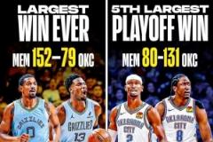 季后賽51分大勝：2021年灰熊曾狂勝雷霆73分創(chuàng)NBA歷史紀(jì)錄