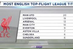 利物浦戰(zhàn)熱刺不敗即奪冠，追平曼聯(lián)20冠紀(jì)錄今夜決戰(zhàn)