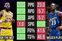 在38歲這個(gè)點(diǎn)，詹姆斯的表現(xiàn)已經(jīng)把喬丹甩開距離了