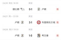 末輪崩盤(pán)！盧頓三連勝搶9分險(xiǎn)保級(jí)終降級(jí)