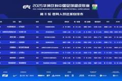 中超本輪裁判：馬寧主裁玉昆對(duì)陣泰山，王競(jìng)執(zhí)法大連對(duì)陣國(guó)安