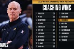 冠軍教頭！卡萊爾季后賽勝場數躍居歷史第14位