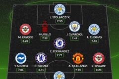 Whoscored評(píng)選本輪英超最佳陣容：恩佐領(lǐng)銜，加納喬與帕爾默入選