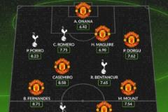 Whoscored評歐聯(lián)杯半決賽最佳陣容：B費、芒特領銜曼聯(lián)7人入選