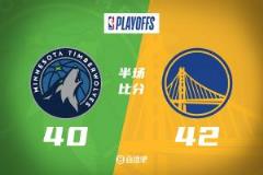 勇士半場(chǎng)三分命中數(shù)不足仍領(lǐng)先狼隊(duì)2分，巴特勒18分蘭德爾13分華子12中3