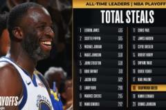 追夢(mèng)生涯季后賽257次搶斷居歷史第18位 老詹493次仍居榜首